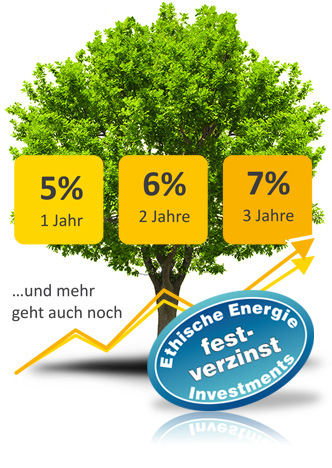 Ethische Energie Investments "FESTVERZINST"